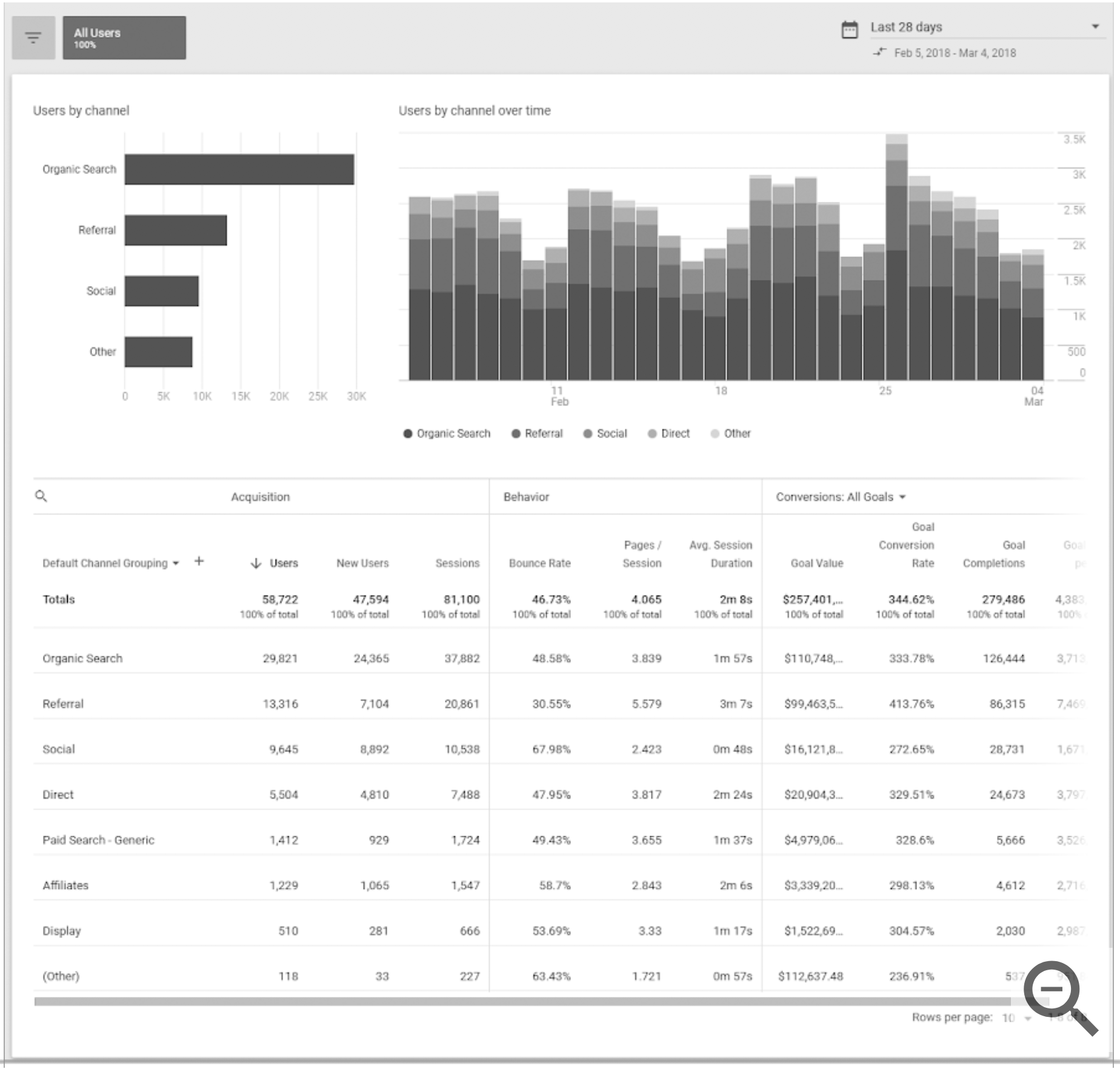 Google Signals Rilasciata La Nuova Feature In Google Analytics