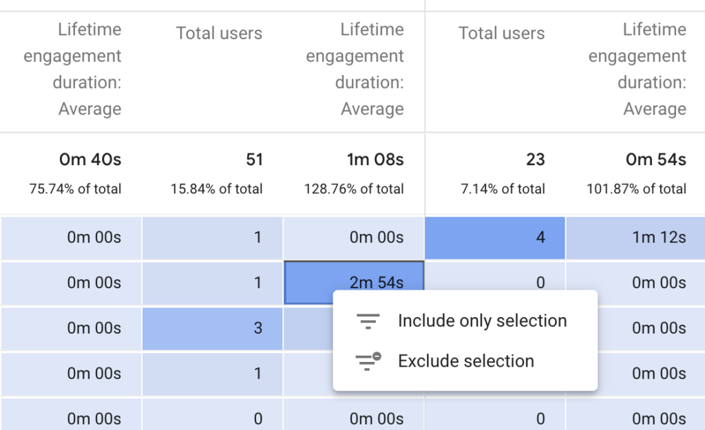 Google Analytics 4 user lifetime 3